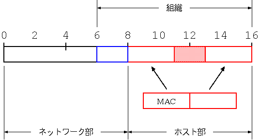 aggregatable address