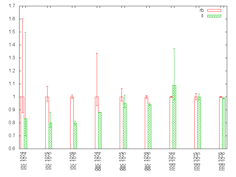 Benchmark