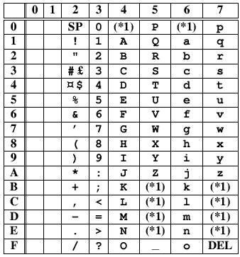 ISO/IEC 646