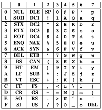 ASCII